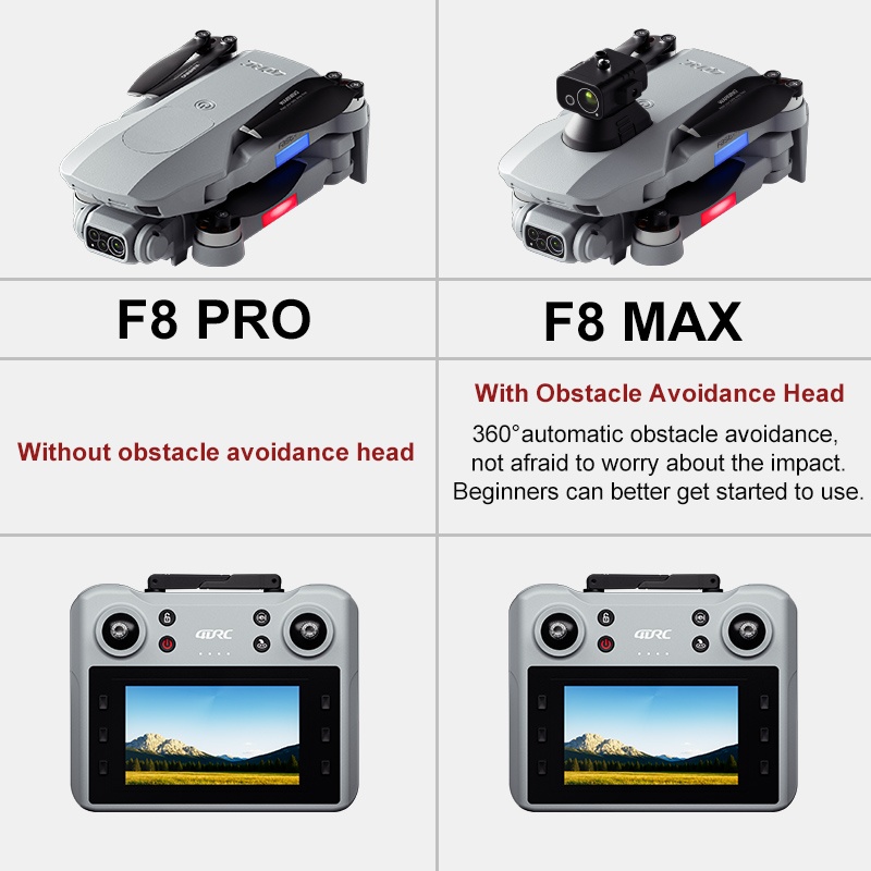 F8 MAX GPS Дрон Профессиональн – обзор и цена Jjrc Drone X12